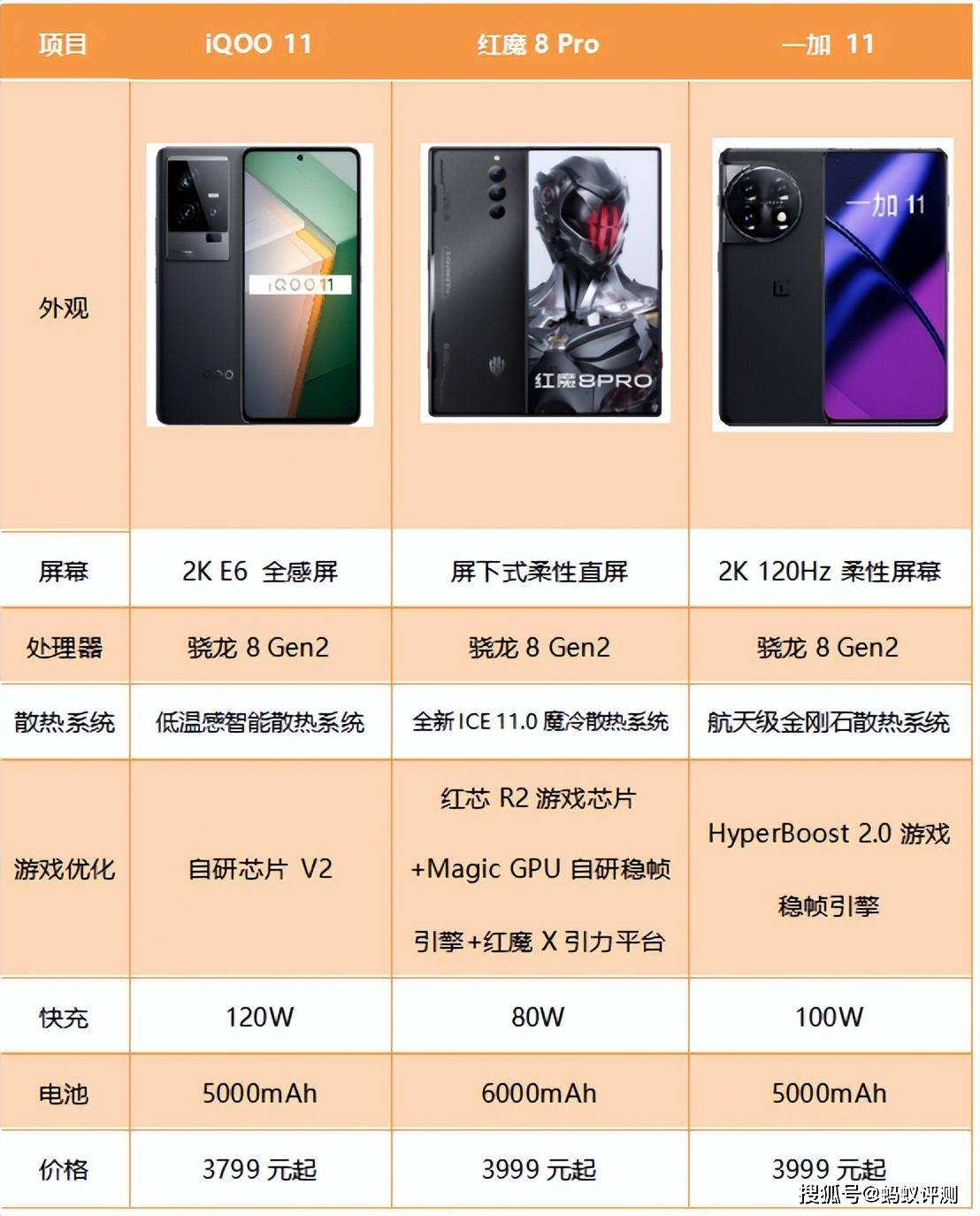 支持液冷散热的华为手机
:一加11、iQOO 11和红魔8 Pro同台竞技，谁才是最强旗舰？