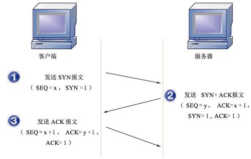 tcp获取客户端ipjava获取客户端ip地址