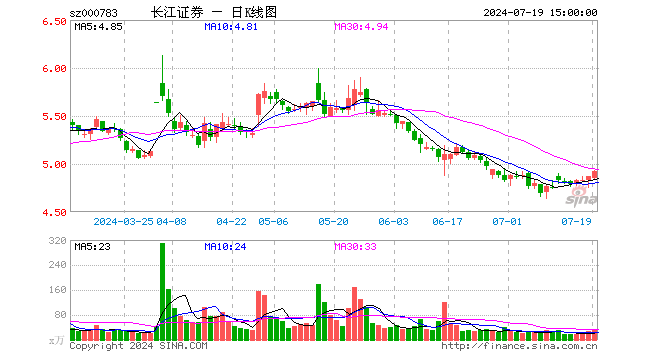 长江证券客户端长江证券官网下载-第2张图片-太平洋在线下载