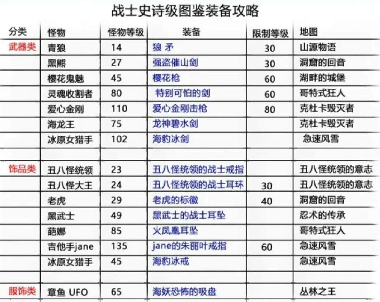 快乐脱逃苹果版攻略迷失游乐园11第13关完整攻略