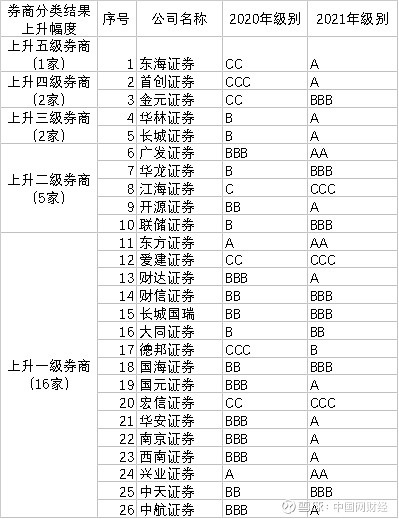 国都证券手机版官网国都证券手机交易版官网