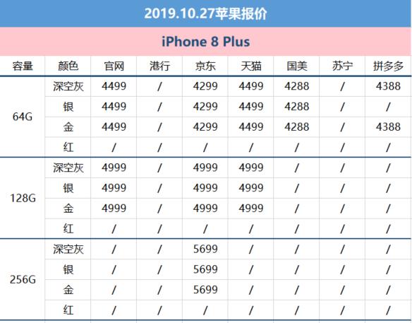 苹果廉价版苹果x价格iphonexsmax现在多少钱-第2张图片-太平洋在线下载