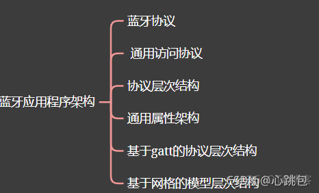 蓝牙服务模式客户端蓝牙bluetooth下载