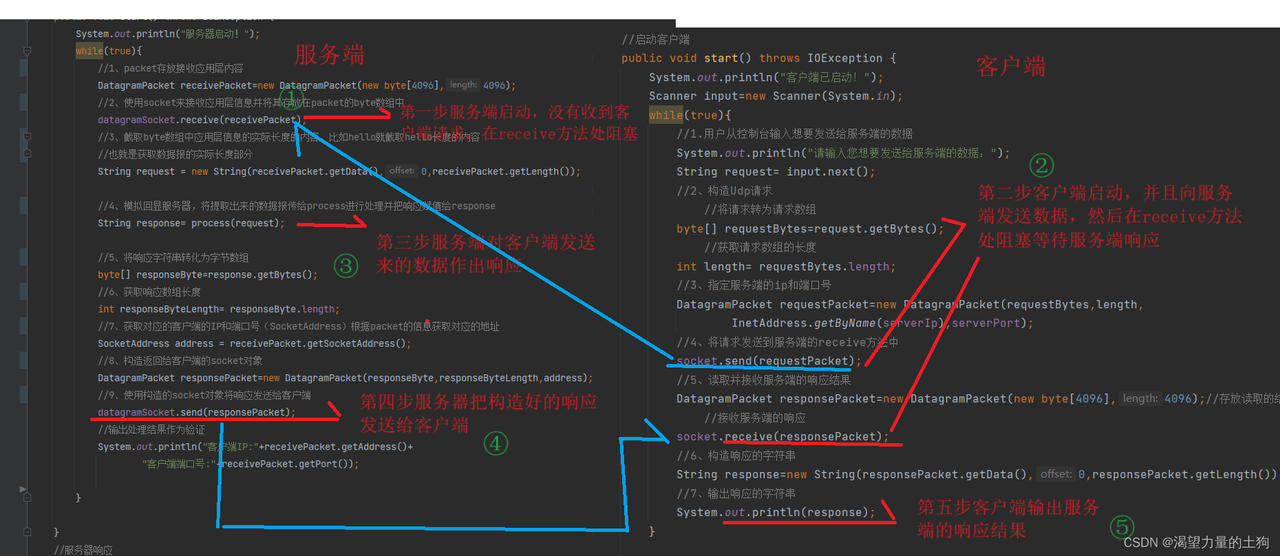 tcpsocket客户端程序socket建立tcp连接的过程