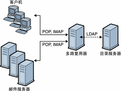 sever端及客户端更新sqlserver客户端管理工具