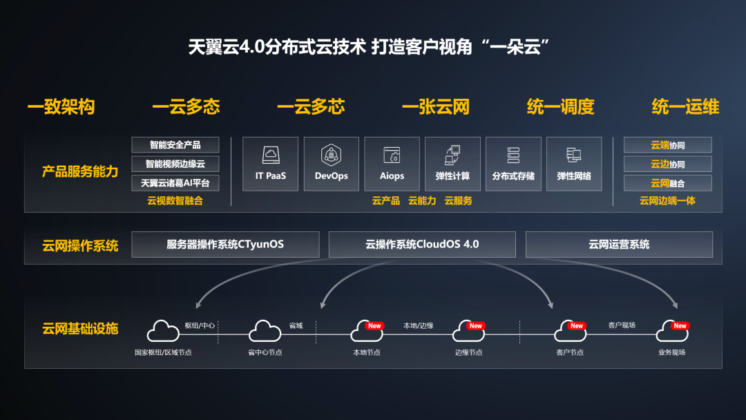 云电脑客户端开发免费云电脑可玩大型游戏