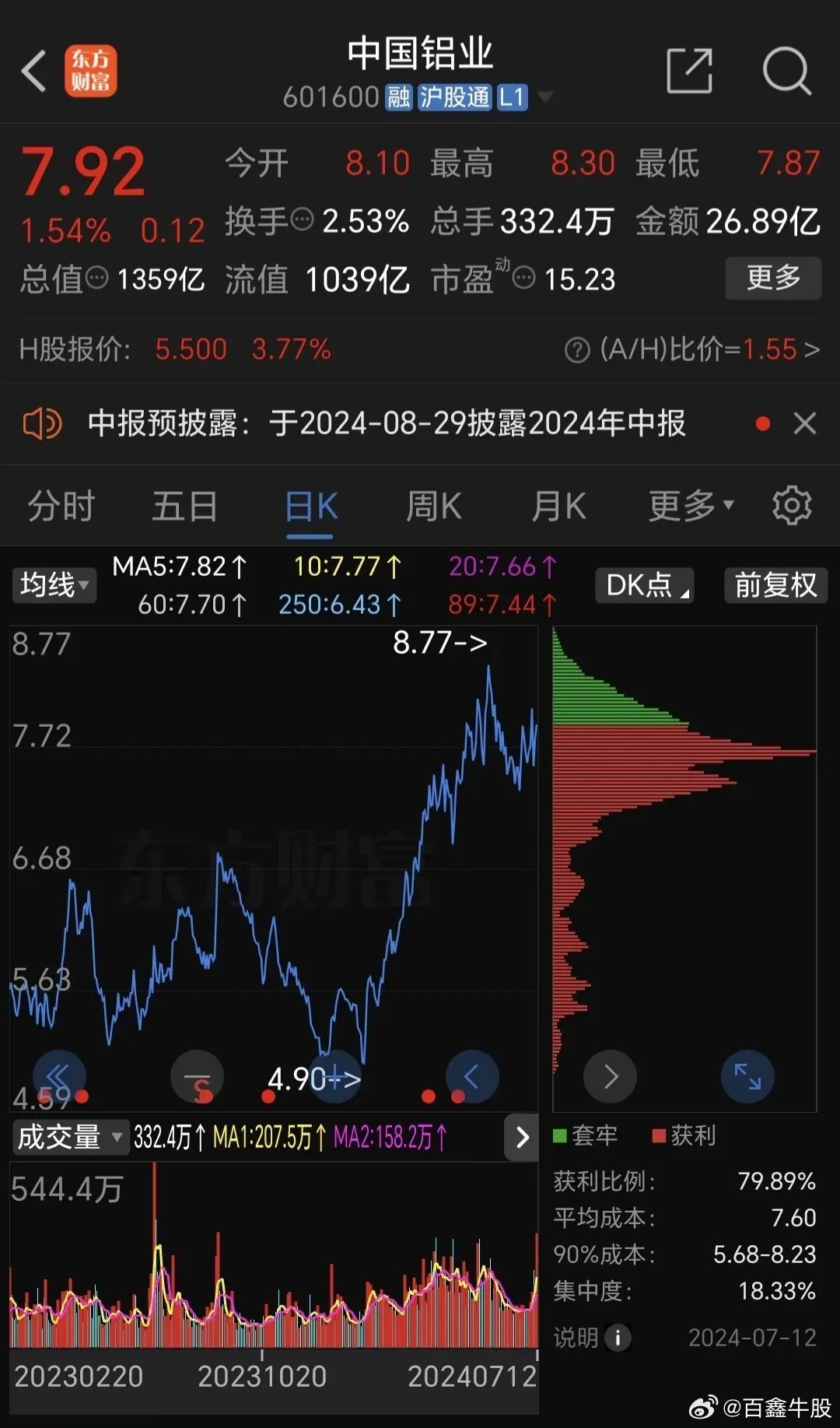 手机版上证指数源码上证指数基金有哪些代码