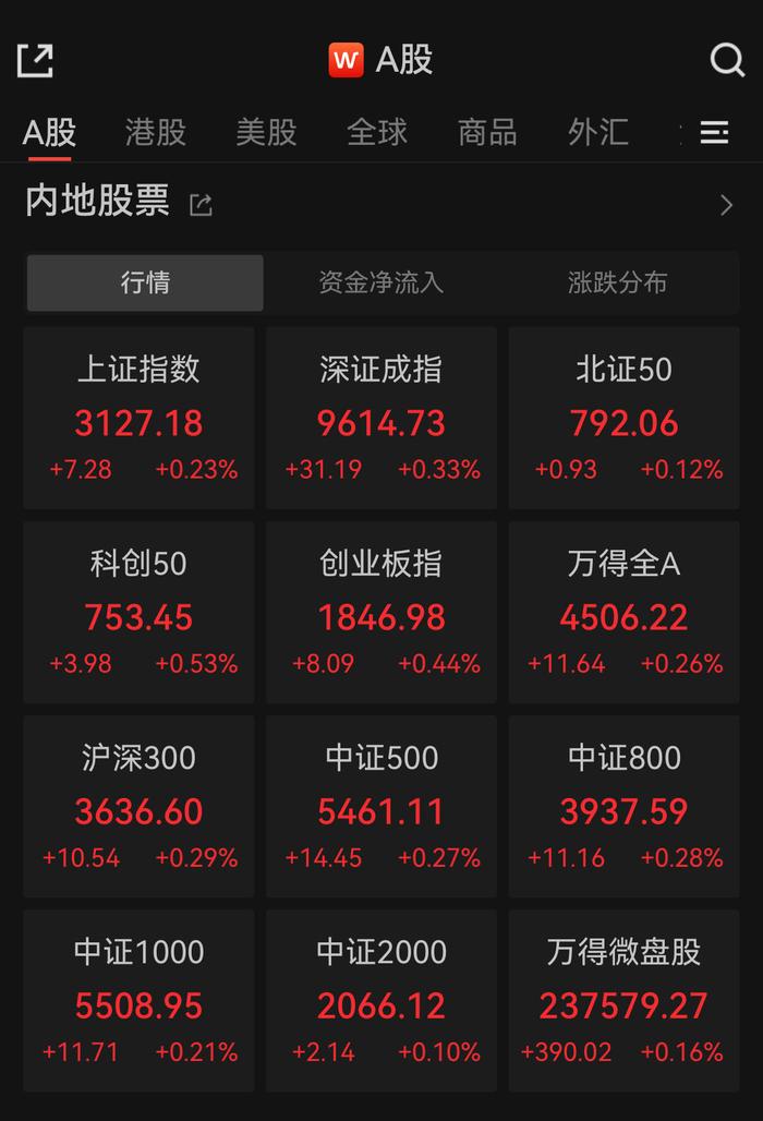 手机版上证指数源码上证指数基金有哪些代码-第2张图片-太平洋在线下载