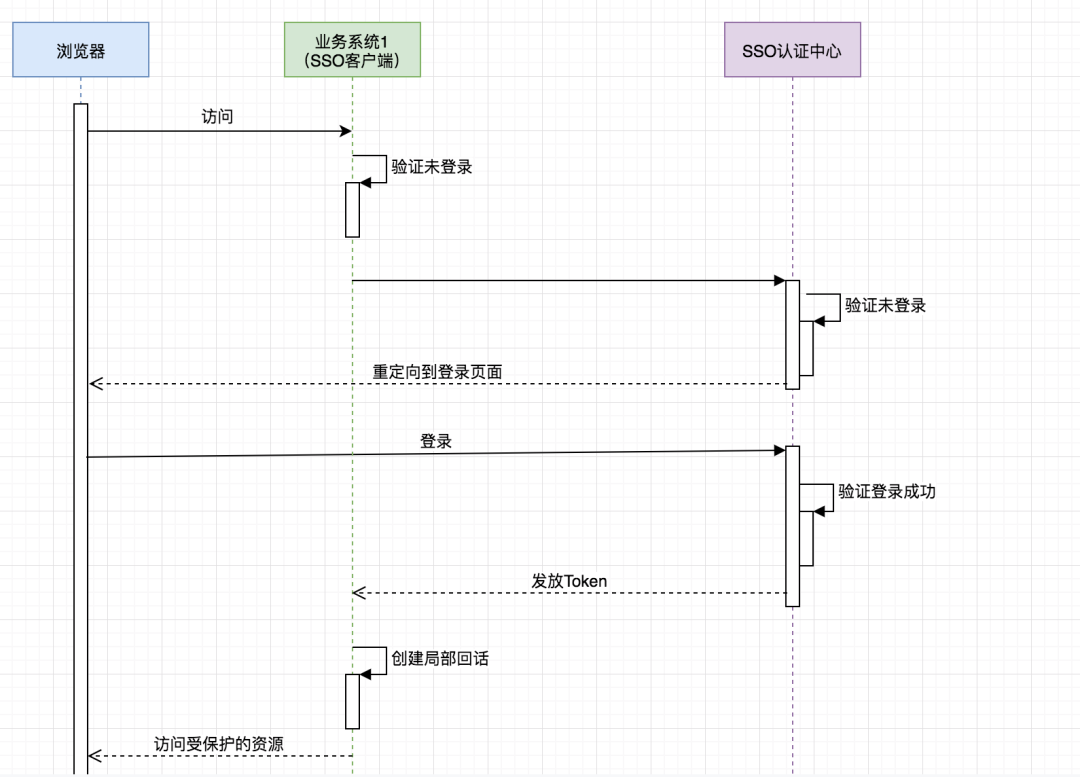 oauth不同客户端登录非本企业oauth20链接-第2张图片-太平洋在线下载