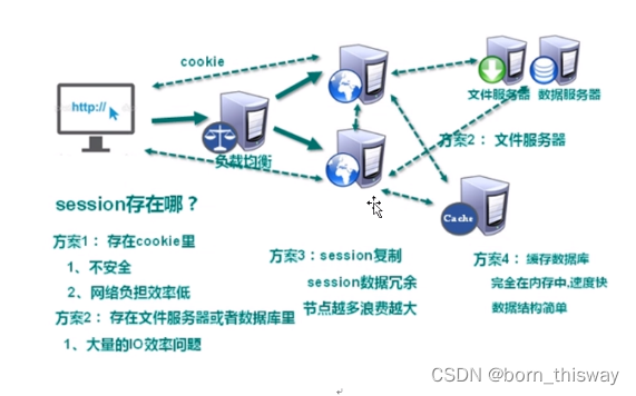 redis查看具体客户端redis可视化客户端工具-第2张图片-太平洋在线下载