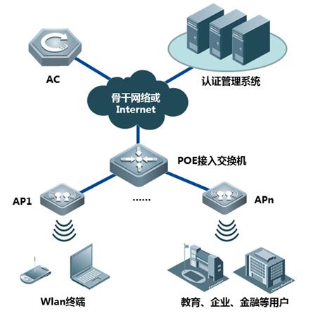 无线客户端连接ap路由模式和ap模式哪个网速好-第2张图片-太平洋在线下载