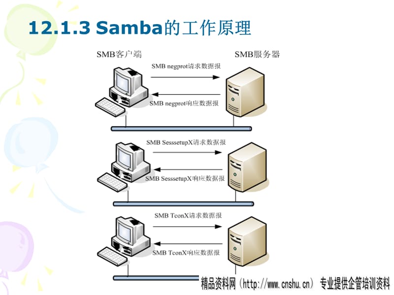 samba服务端客户端小米手机samba入口在哪里-第2张图片-太平洋在线下载