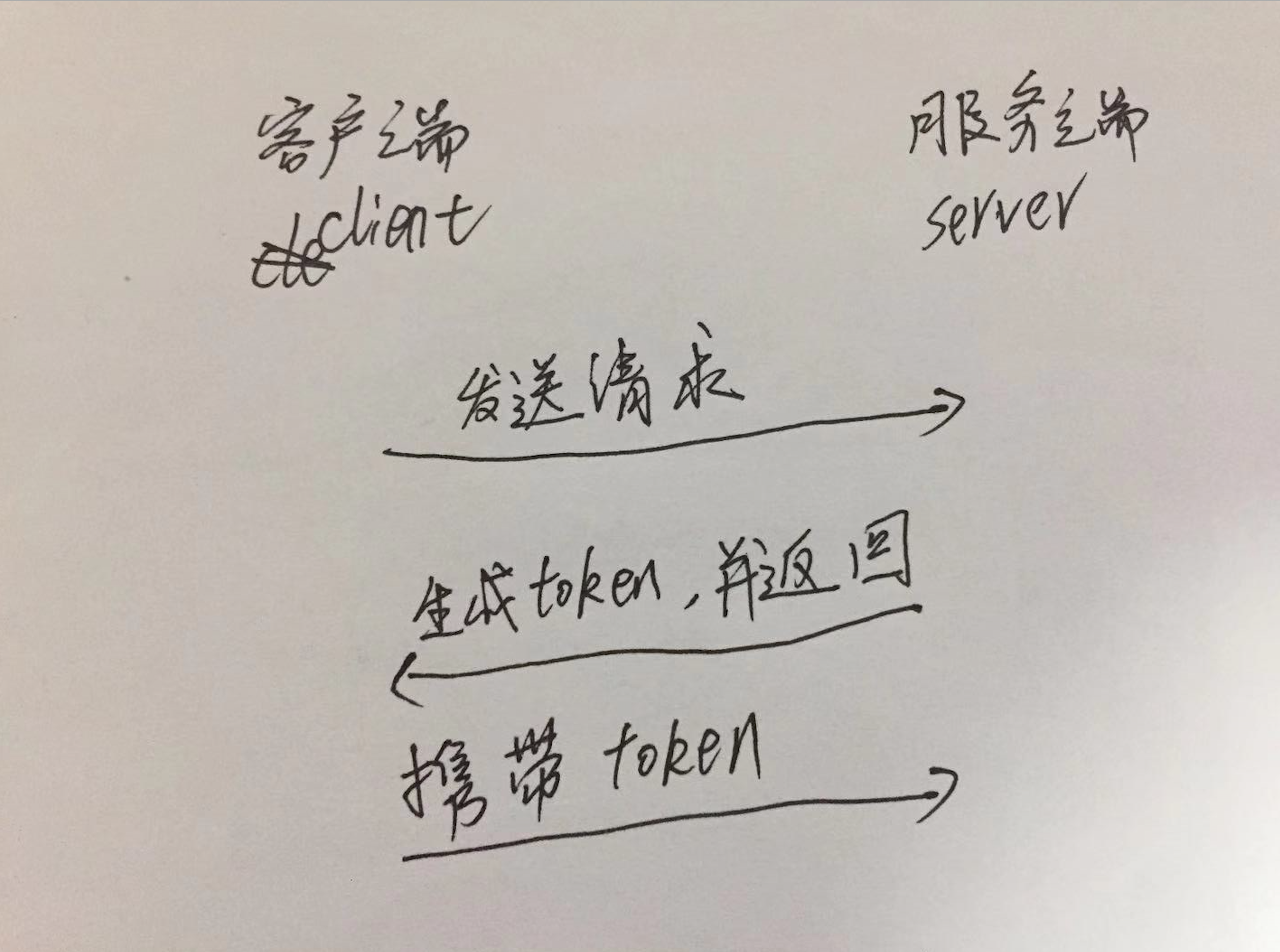 客户端如何使用jsonjson在浏览器中转码了-第2张图片-太平洋在线下载