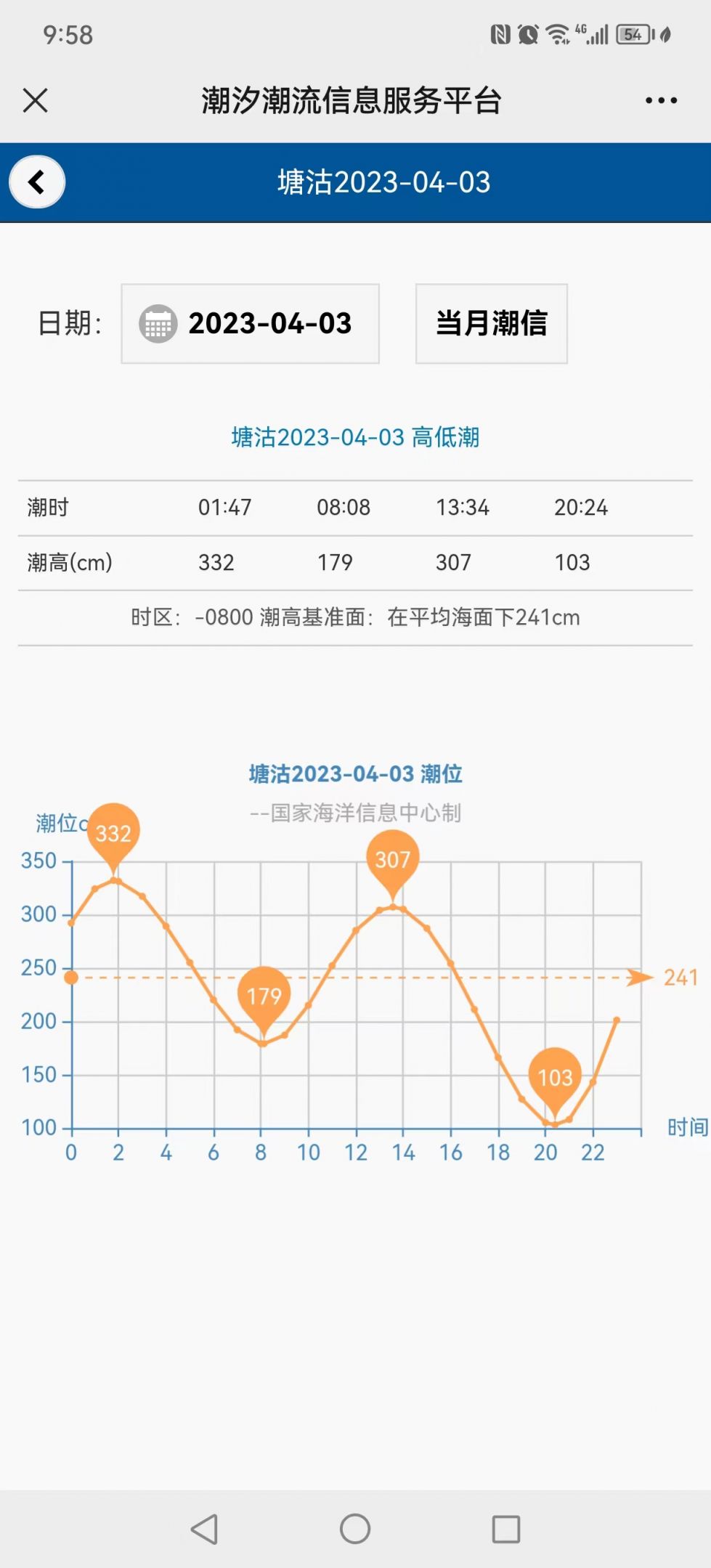 潮信软件下载苹果版苹果免费下载软件商店