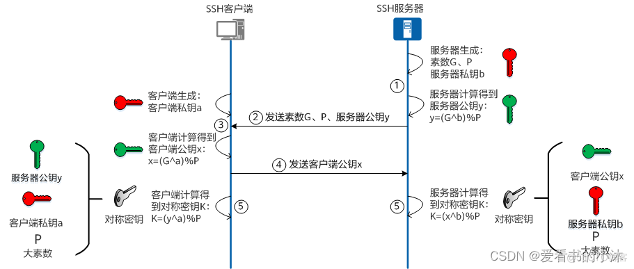 ftp客户端怎么打开ftp服务器登录入口官网-第2张图片-太平洋在线下载