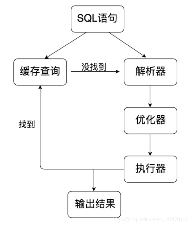 oracle客户端连接方式oracle客户端连接数据库-第2张图片-太平洋在线下载