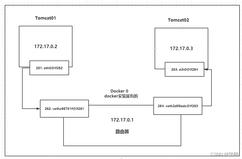 docker创建客户端部署docker中文官网下载免费版-第2张图片-太平洋在线下载