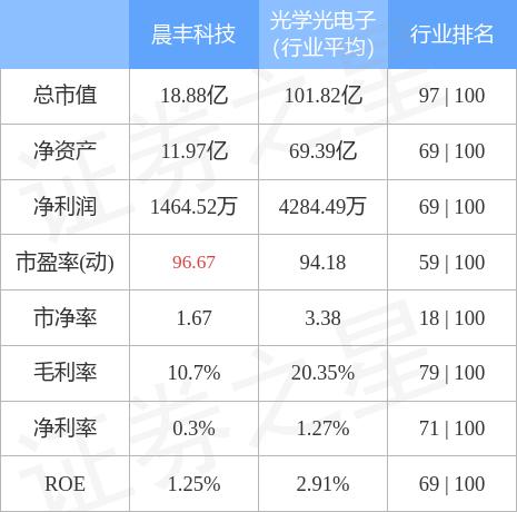 晨丰软件客户端晨丰软件可以免费使用吗-第2张图片-太平洋在线下载