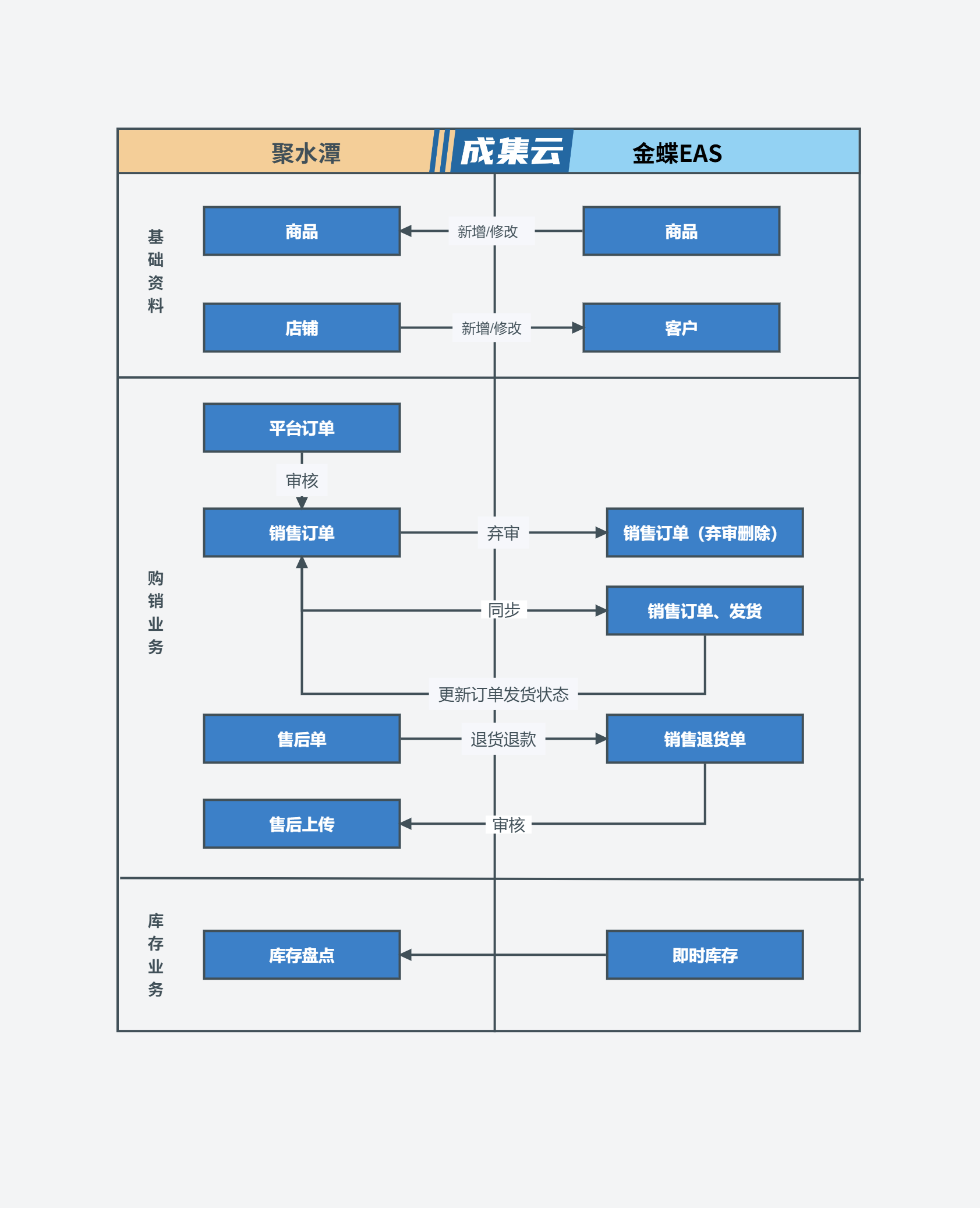 金蝶eas客户端扭曲金蝶eas客户端下载地址