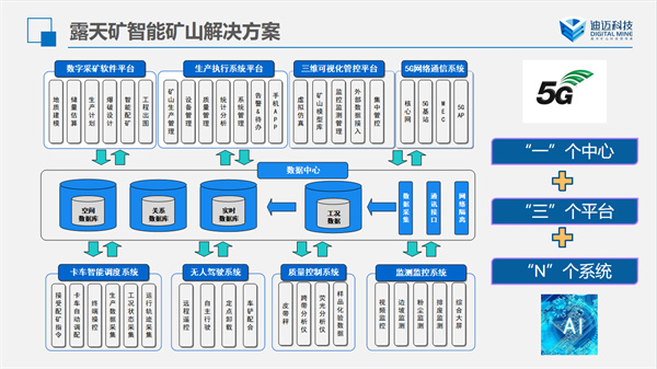 矿产客户端服务方案矿产资源领域专项整治方案