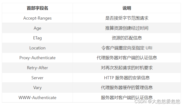 html实现proxy客户端将html页面放到服务器上去访问