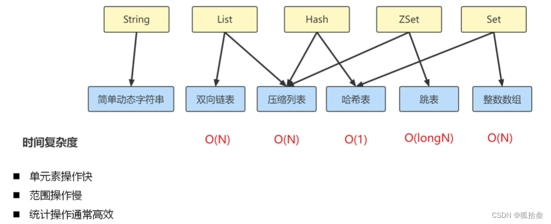 redis客户端断开参数redis实现分布式锁的几种方式-第2张图片-太平洋在线下载