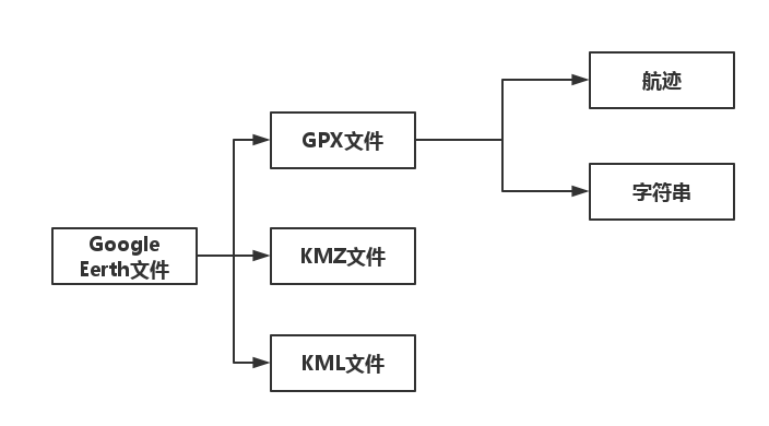 谷歌客户端录制回放免费slg的游戏网站