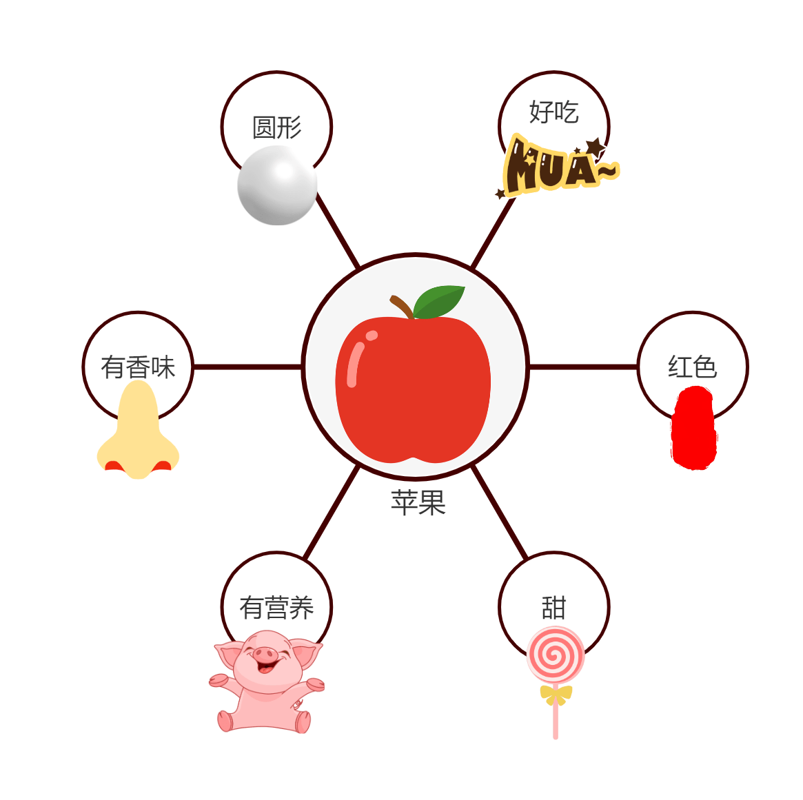 苹果版思维导图思维导图ipad